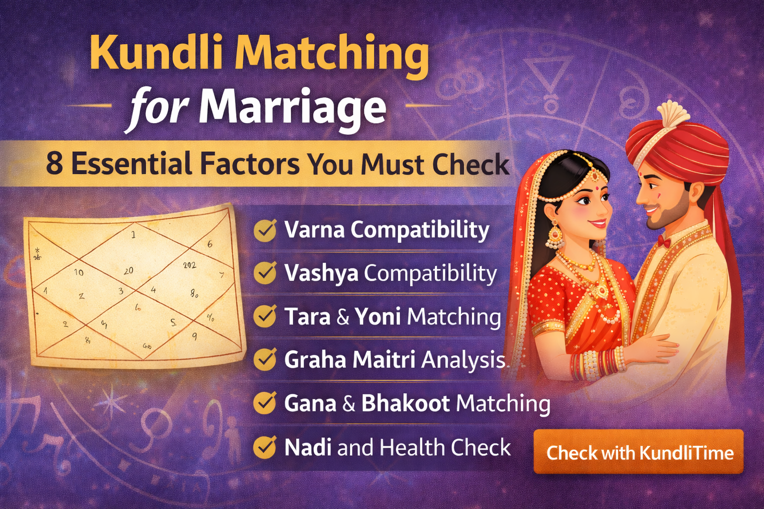 You are currently viewing Kundli Matching for Marriage | 8 Essential Factors You Must Check